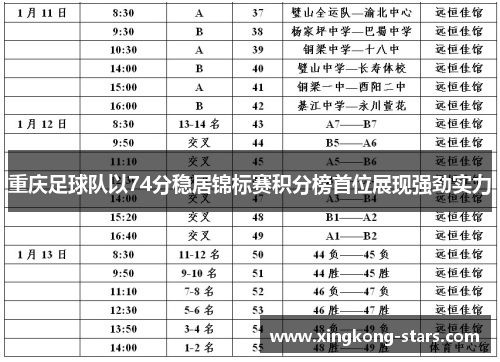 重庆足球队以74分稳居锦标赛积分榜首位展现强劲实力